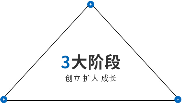 首页- 尊龙集团中国官网入口