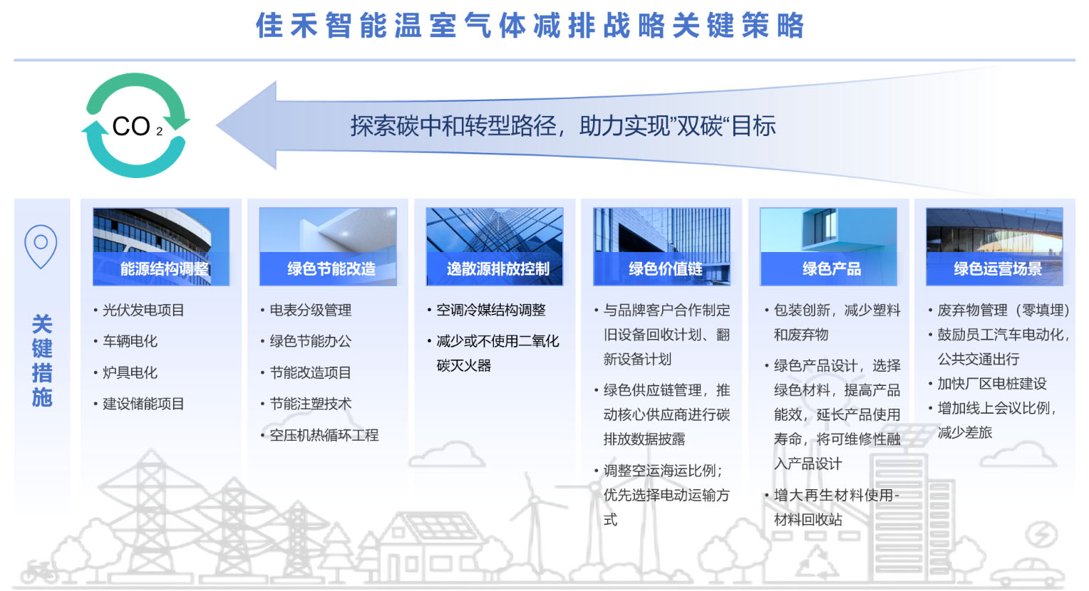 温室气体减排战术关键战术 温室气体减排战术关键战术